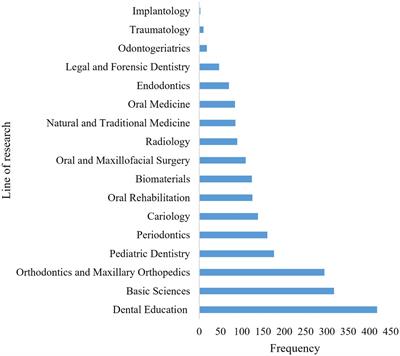 Characteristics of undergraduate dental theses defended in Peruvian licensed universities and factors associated with their publication